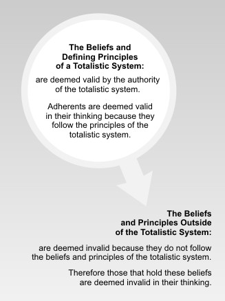 Science as a totalistic system. A totalistic system defines its own validity by excluding the validity of others.